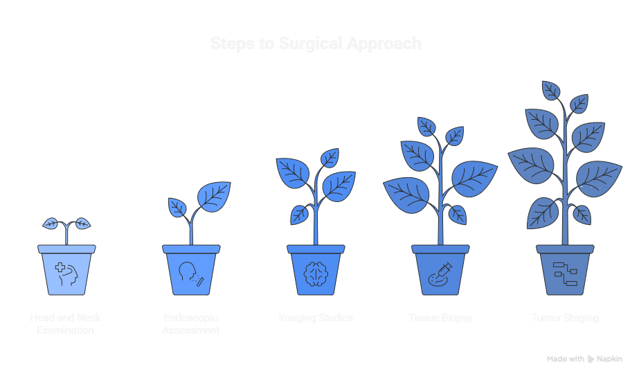 Evidence-Based Treatment